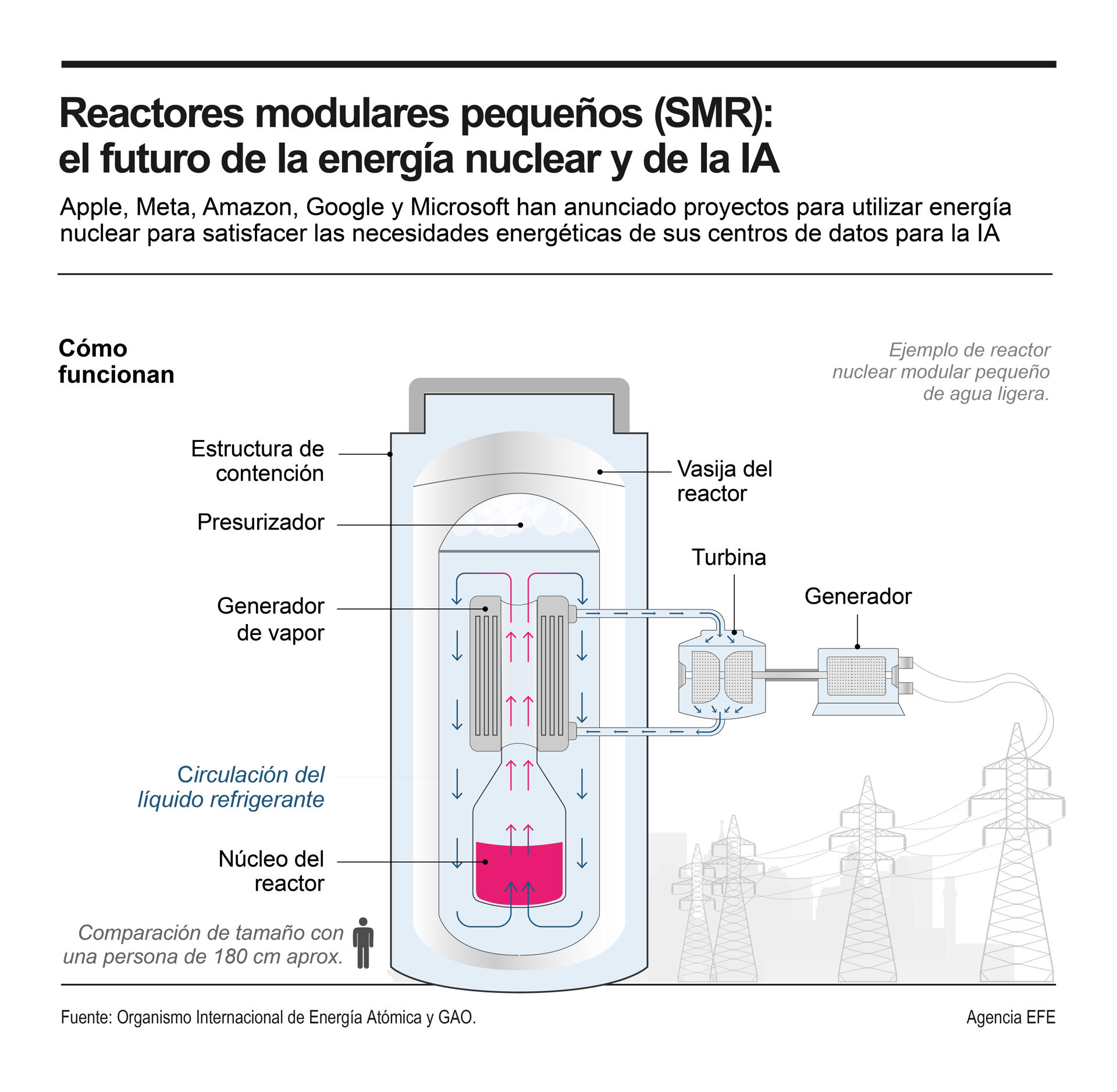 Fenómenos naturales y reactores nucleares modulares: una relación por  estudiar | Qué Pasa, image size:1920x1876
