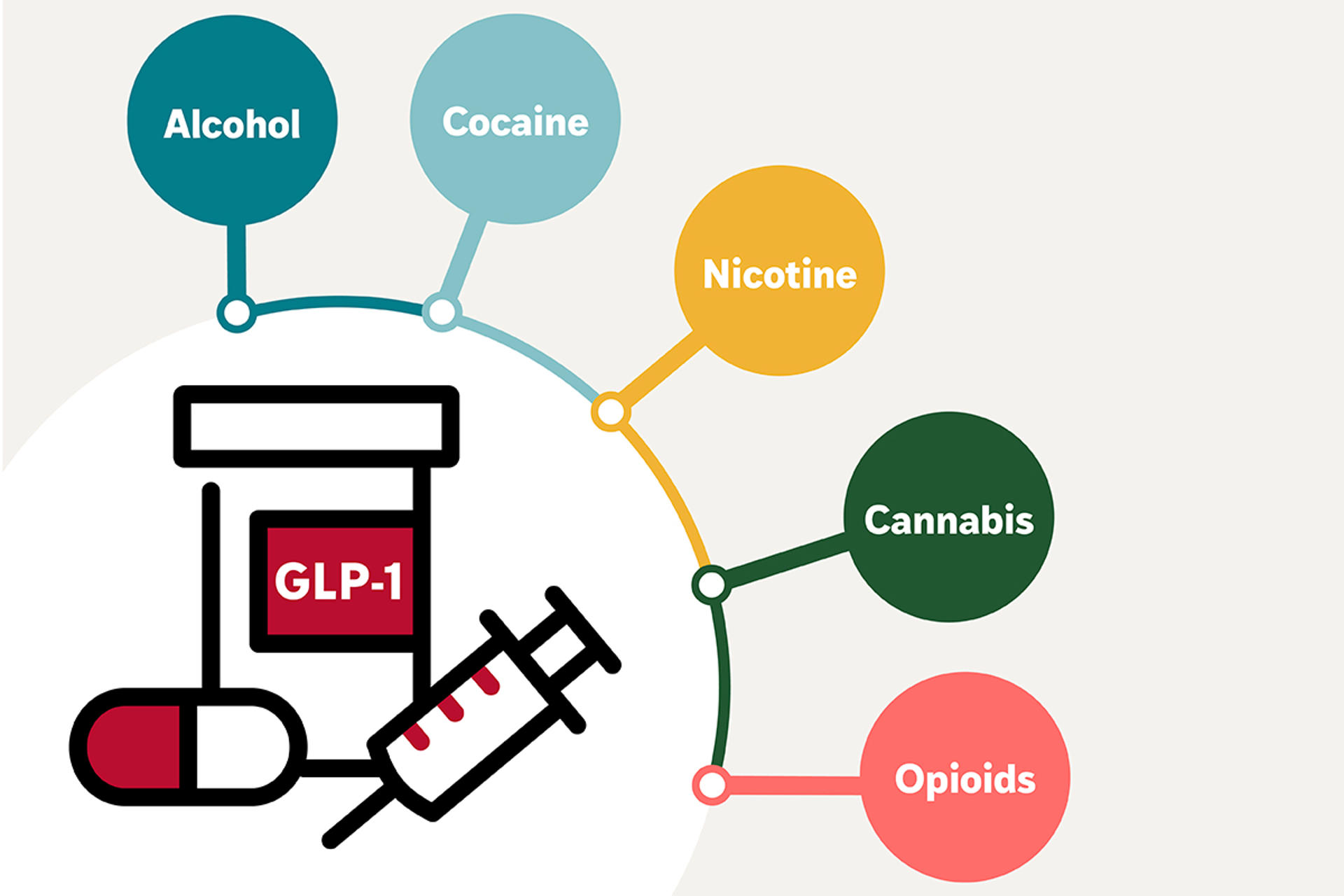 1 life science glp 1 The GLP-1 effect on MedTech